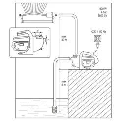 Outlet Primusdanmark Havepumpe 800 watt