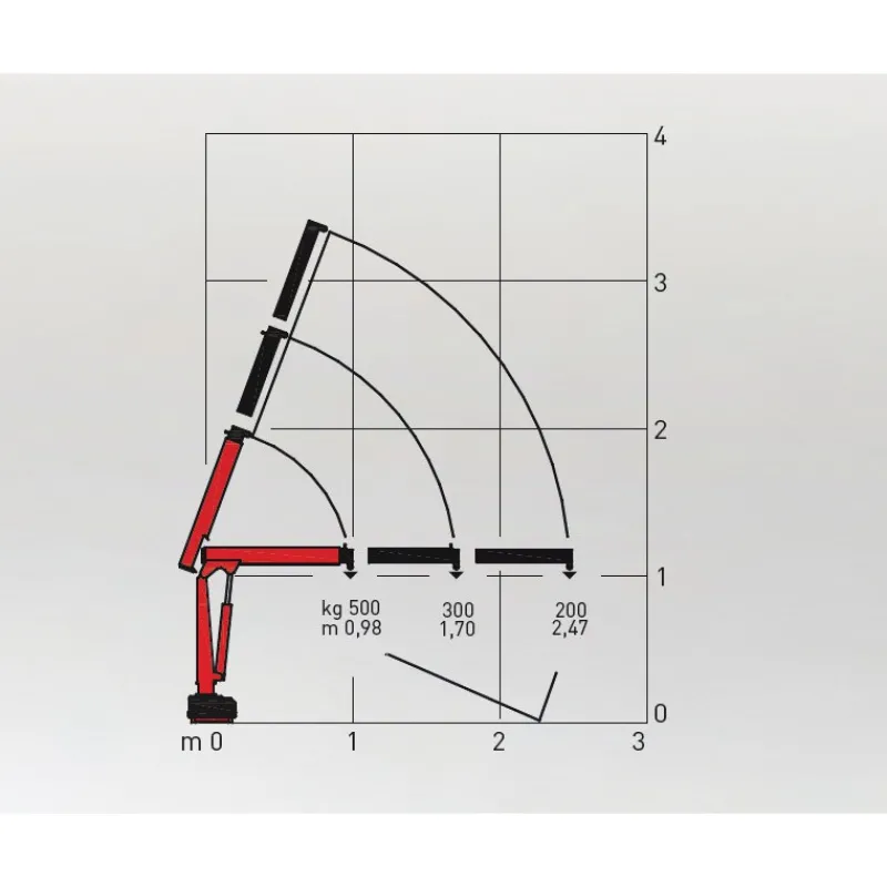 Online Primusdanmark Maxilift Ladkran 1 - 2,5 meter - Hydraulisk/elektrisk