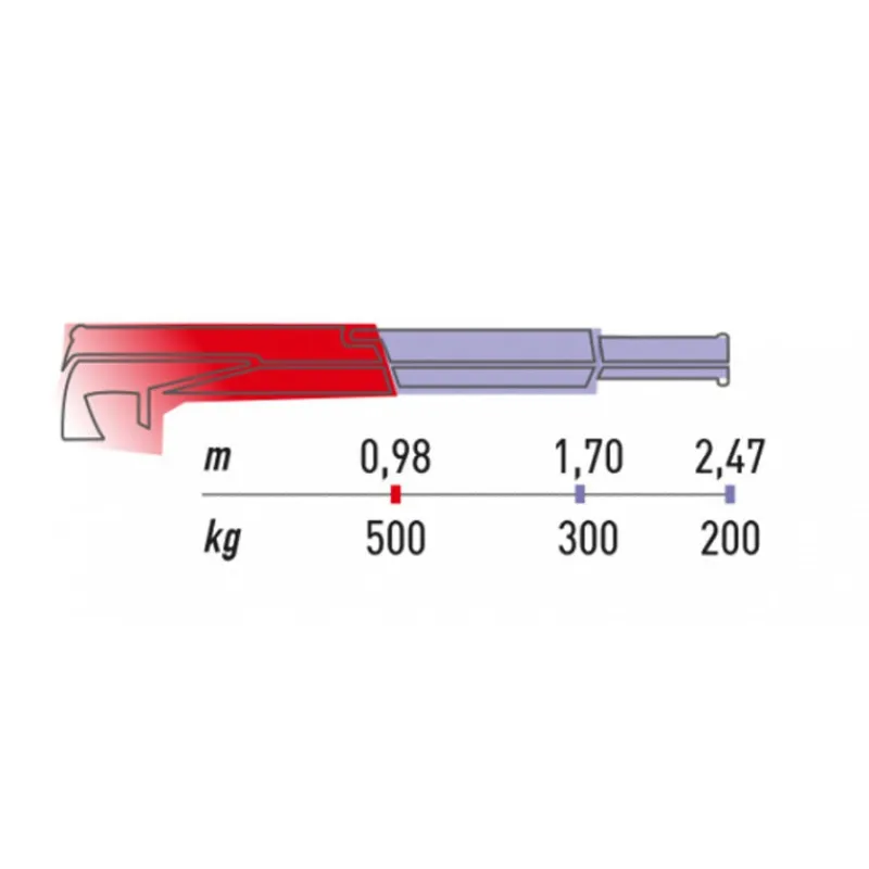 Online Primusdanmark Maxilift Ladkran 1 - 2,5 meter - Hydraulisk/elektrisk